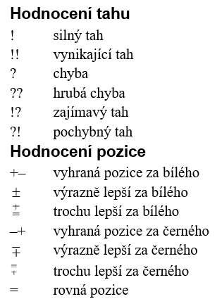 Hodnocení